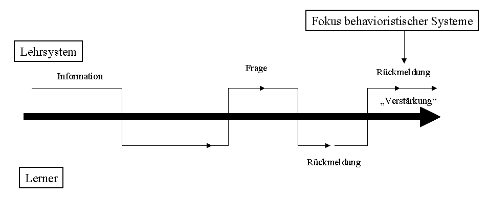 fokus