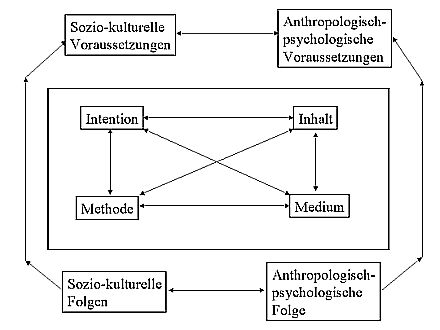 The Theories of Learning