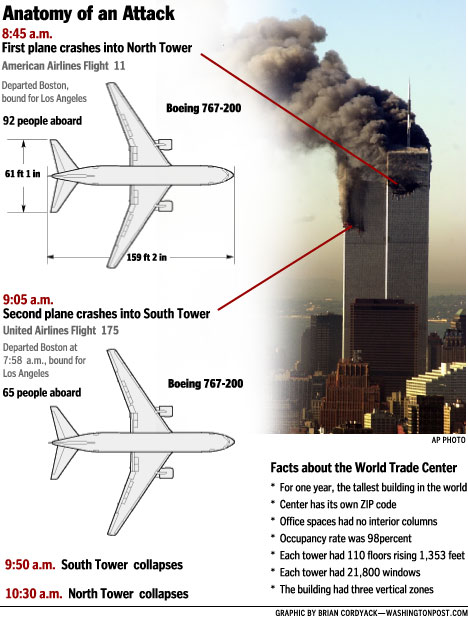 Attack on World Trade Center