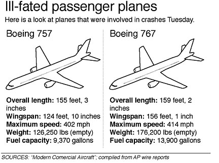 Plane Specs